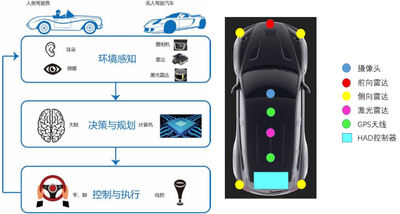 SXT138自动驾驶车辆平台技术方案