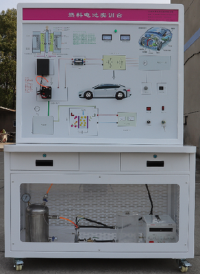 SXT102氢燃料电动汽车实训台